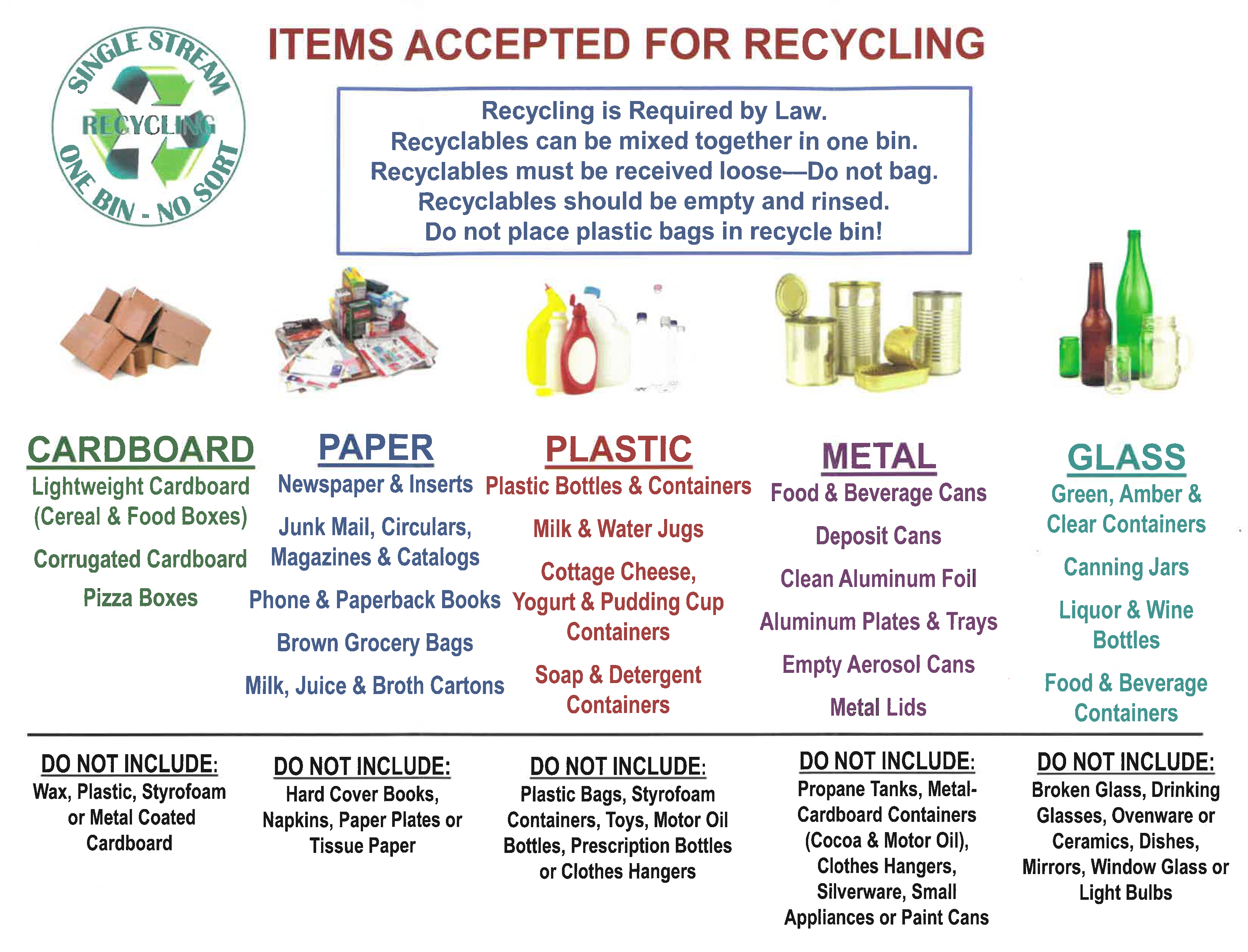 Recycling Guidelines